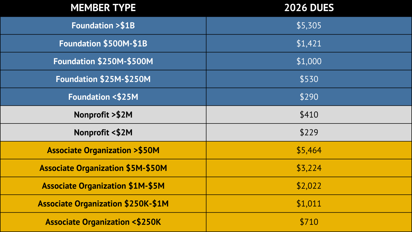 2026 TAG membership dues by tier