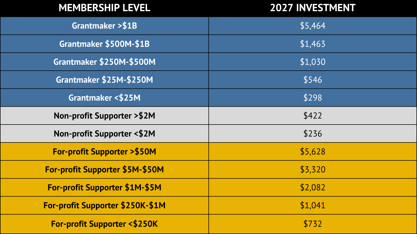 2027 Membership Dues